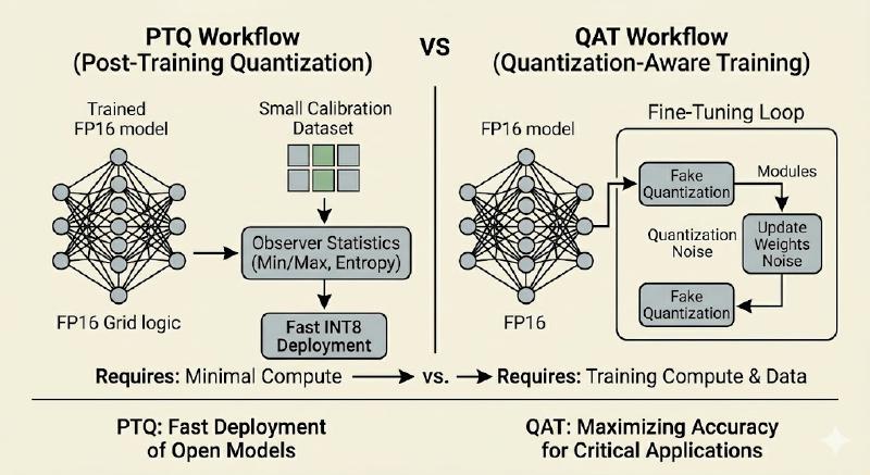 The Deployment Decision Matrix